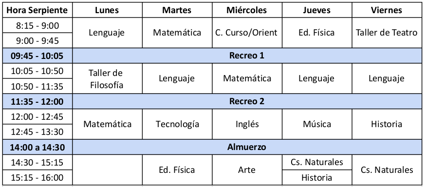 horario 4to basico